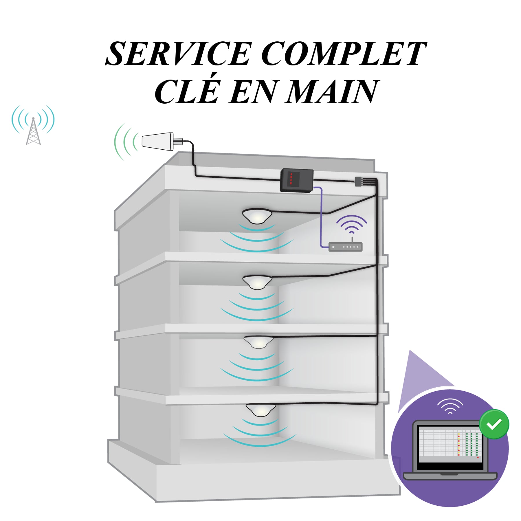 Service clé en main amplificateurcellulaire.com