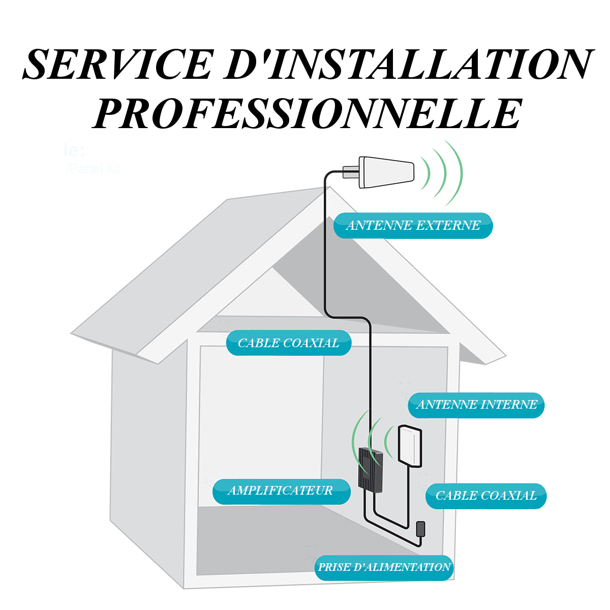 Service installation amplificateurcellulaire.com