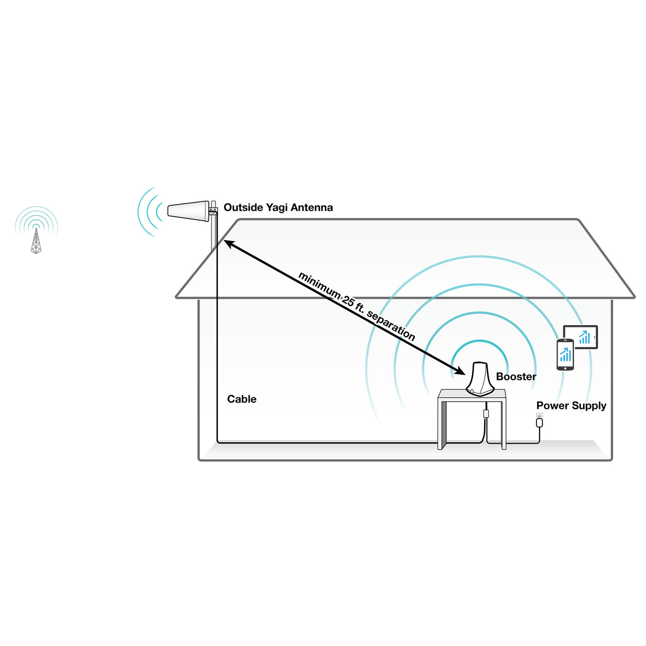 Flare Plus – L’amplificateur de signal cellulaire le plus puissant et le plus simple à installer
