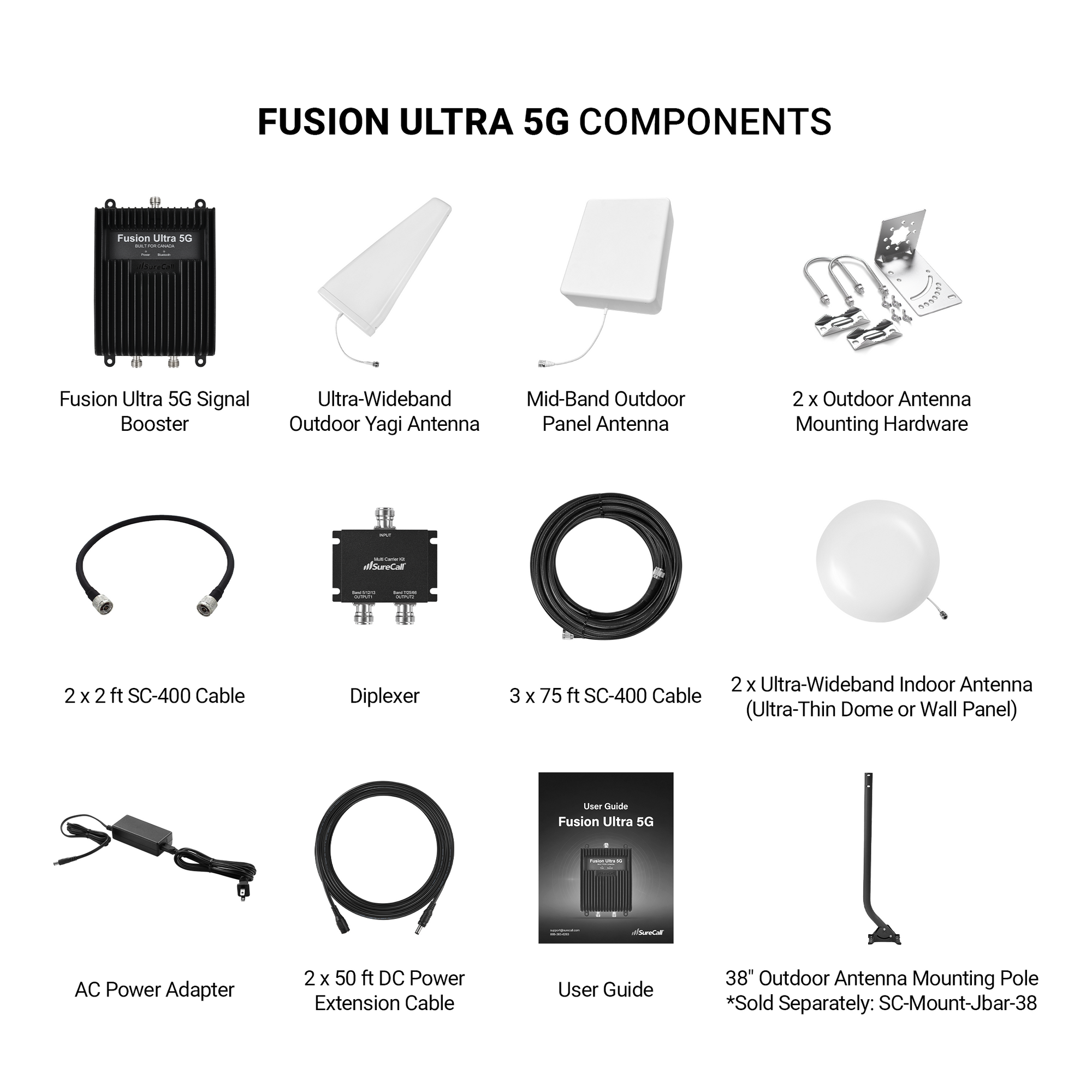 Composants inclus dans l’ensemble SureCall Fusion Ultra 5G YP2P