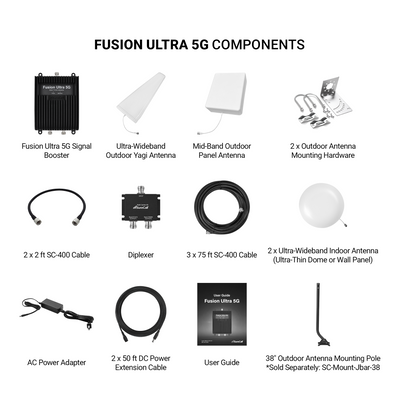 Composants inclus dans l’ensemble SureCall Fusion Ultra 5G YP2P